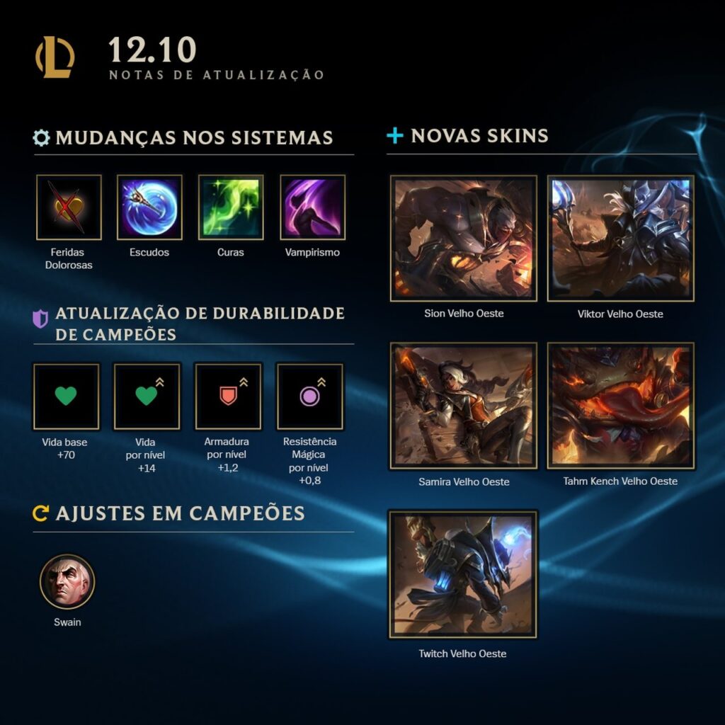 Patch 12.10 League of Legends