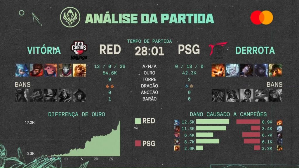 RED x PSG MSI 2022