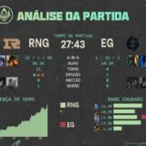 [MSI 2022] RNG vence Evil Geniuses com facilidade e garante vaga na final