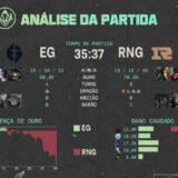 [MSI 2022] RNG vence Evil Geniuses com facilidade e garante vaga na final