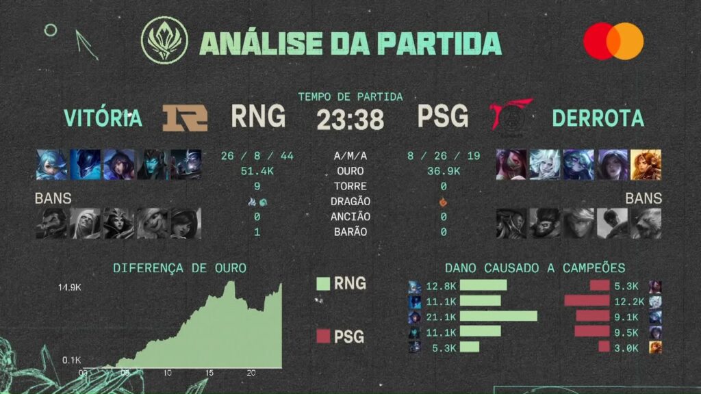 RNG x PSG MSI 2022