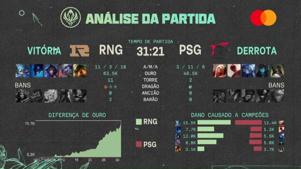 RNG x PSG MSI 2022