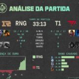 [MSI 2022] RNG vence T1 no 5º jogo e conquista o bicampeonato seguido do torneio