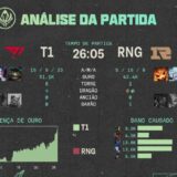 [MSI 2022] RNG vence T1 no 5º jogo e conquista o bicampeonato seguido do torneio