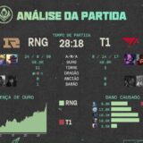 [MSI 2022] RNG vence T1 no 5º jogo e conquista o bicampeonato seguido do torneio