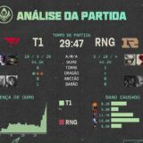 [MSI 2022] RNG vence T1 no 5º jogo e conquista o bicampeonato seguido do torneio