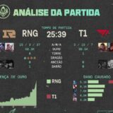 [MSI 2022] RNG vence T1 no 5º jogo e conquista o bicampeonato seguido do torneio