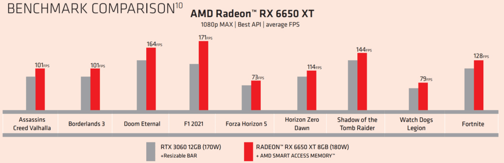 RX 6650XT