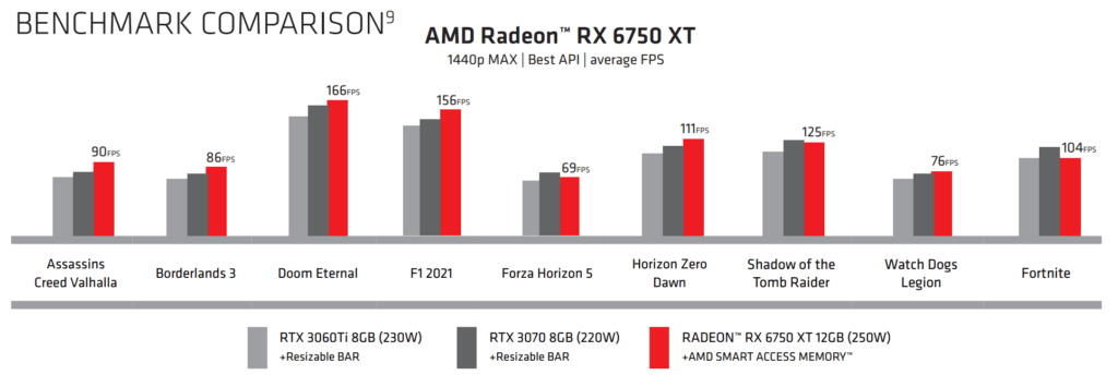 RX 6750XT