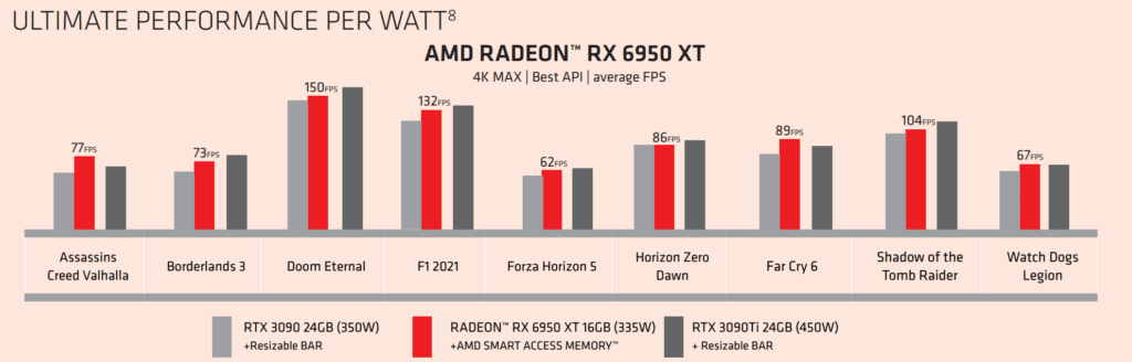 RX 6950XT