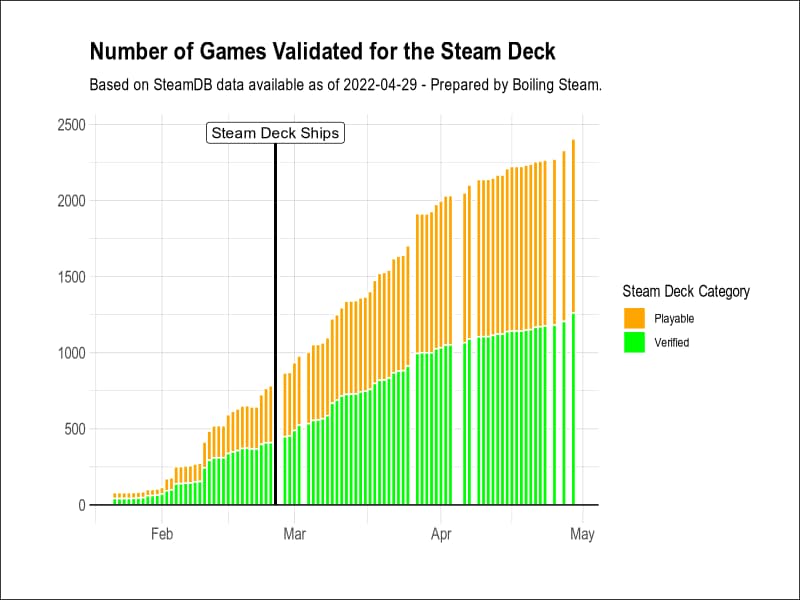 Steam Deck