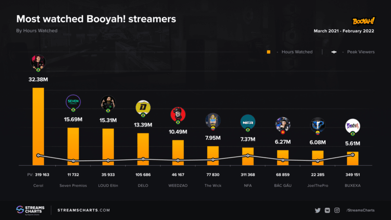 Streamers Booyah