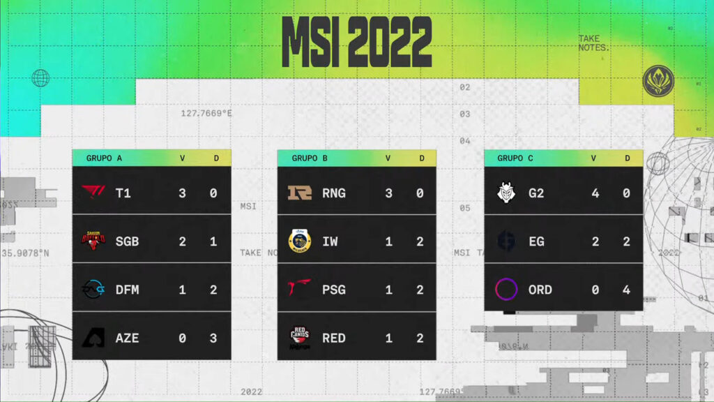 Tabela MSI 2022