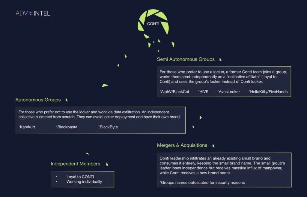 Ransomware Conti planeja ataques furtivos ao firmware da Intel