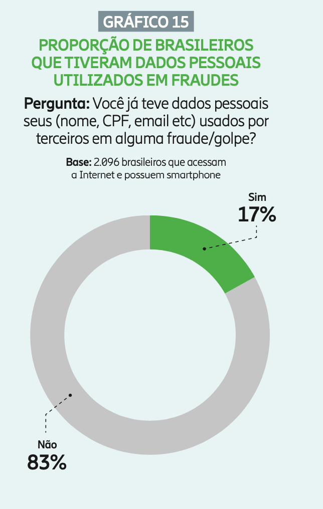 Vishing: saiba como identificar o golpe e formas de se proteger