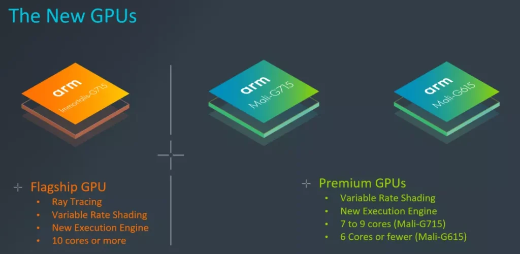 nova GPU Arm com Ray Tracing