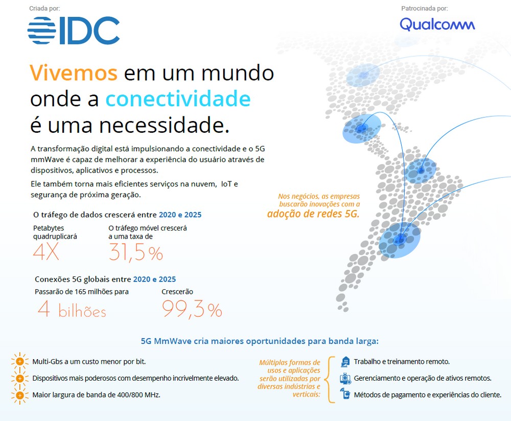 5G mmWave: A tecnologia que irá acelerar o crescimento econômico e permitir novas iniciativas de negócio