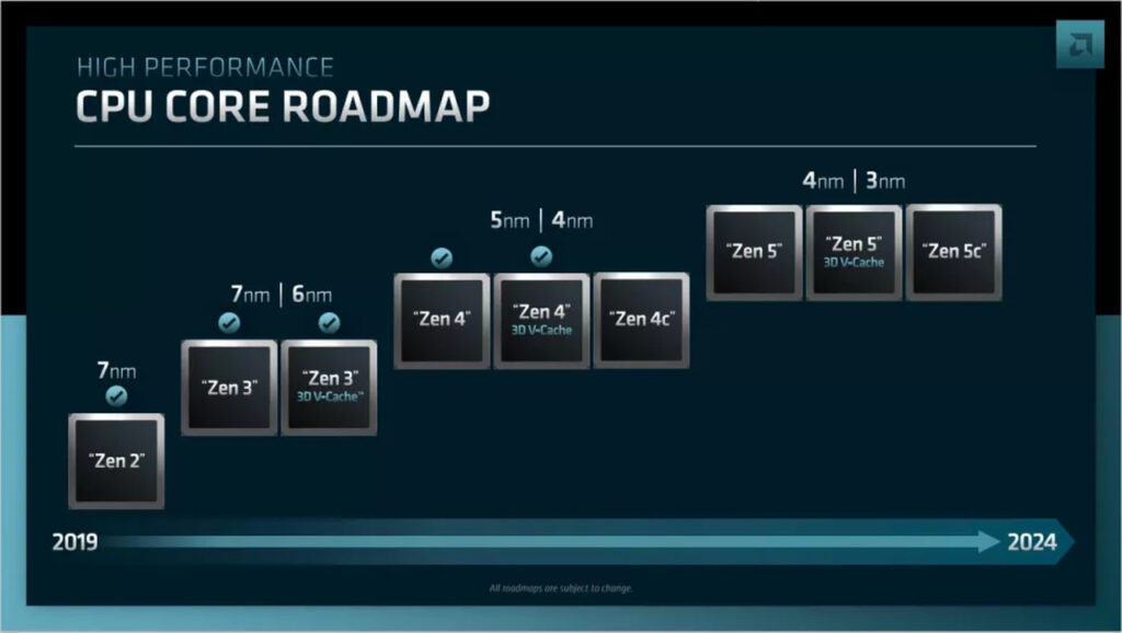 AMD CPUs