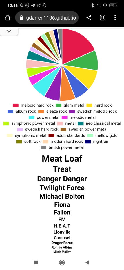 Como obter o gráfico de pizza do Spotify - Passo 2