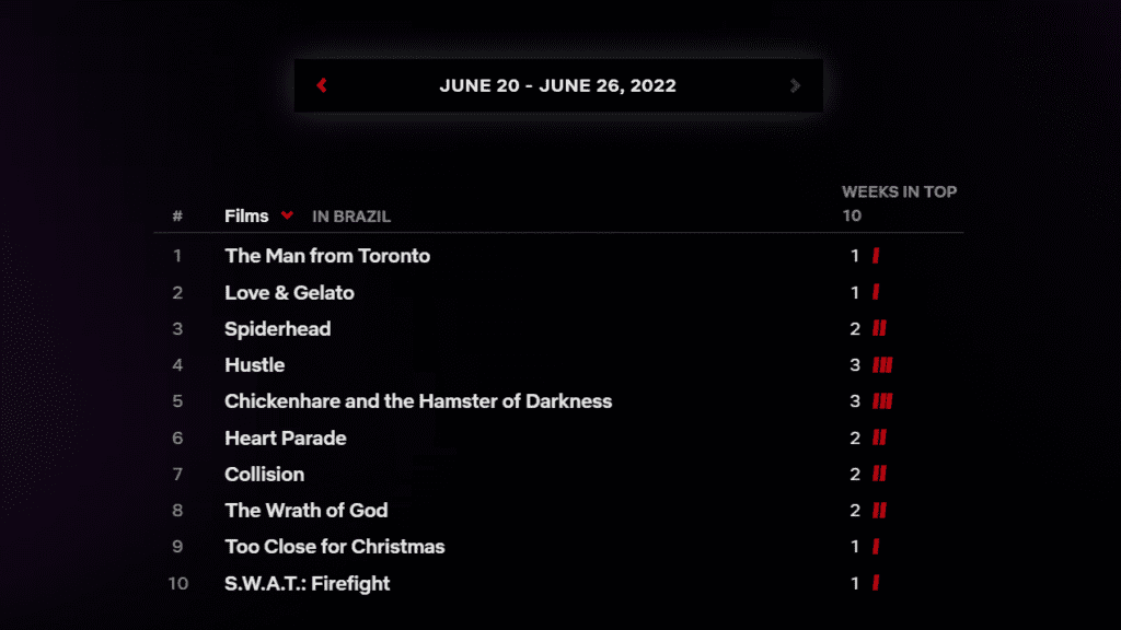 Filmes Netflix 28-06