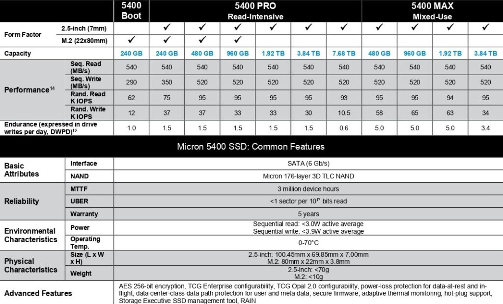 Micron 5400 