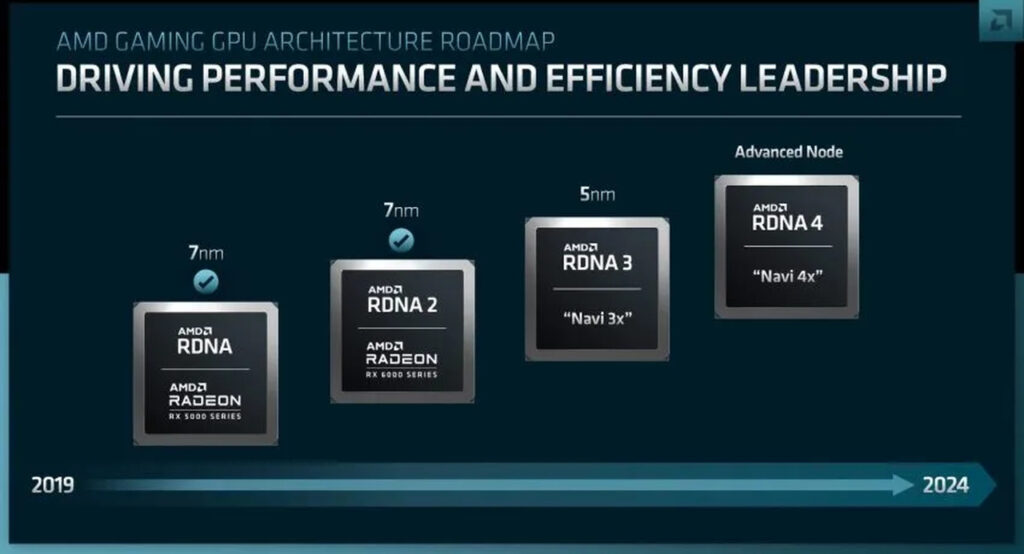 RDNA AMD