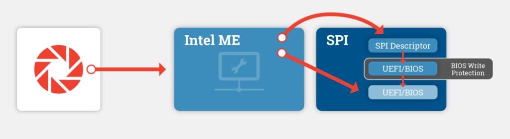 Ransomware Conti planeja ataques furtivos ao firmware da Intel