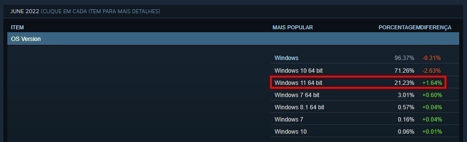 Adoção do Windows - Steam (2)