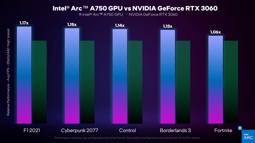 Gráfico Intel