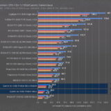 Intel Arc A380: primeiros reviews mostram o que esperar da placa