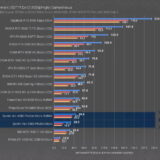 Intel Arc A380: primeiros reviews mostram o que esperar da placa