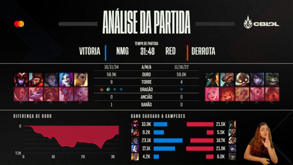 [CBLoL 2022] Confira como foi a 6ª semana da Segunda Etapa do torneio