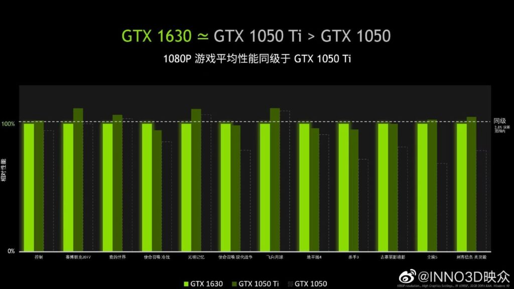 Nvidia Benchmark