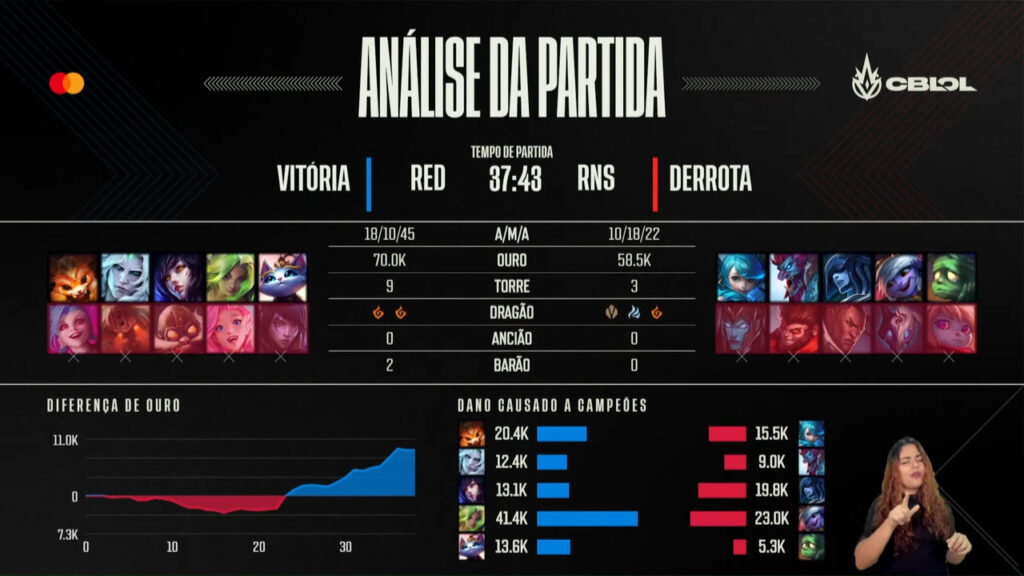 RED x RNS CBLoL 2022