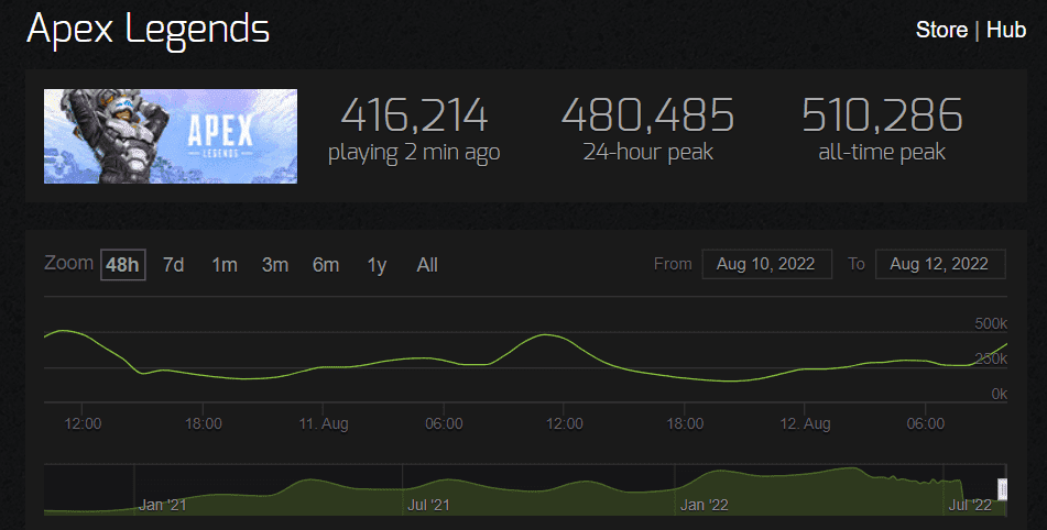 Charts Apex Legends