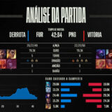 [CBLoL 2022] Confira como foi a 1ª semana de playoffs da Segunda Etapa