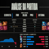 [CBLoL 2022] Confira como foi a 1ª semana de playoffs da Segunda Etapa