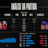 [CBLoL 2022] Confira como foi a 3ª semana de playoffs da Segunda Etapa