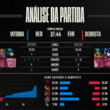 [CBLoL 2022] Confira como foi a 3ª semana de playoffs da Segunda Etapa