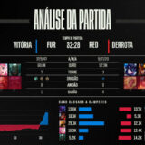 [CBLoL 2022] Confira como foi a 3ª semana de playoffs da Segunda Etapa