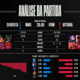 [CBLoL 2022] Confira como foi a 1ª semana de playoffs da Segunda Etapa