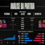 [CBLoL 2022] Confira como foi a 2ª semana de playoffs da Segunda Etapa