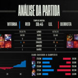 [CBLoL 2022] Confira como foi a 1ª semana de playoffs da Segunda Etapa