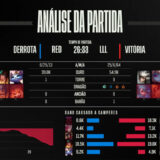 [CBLoL 2022] Confira como foi a 1ª semana de playoffs da Segunda Etapa