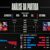 [CBLoL 2022] Confira como foi a 1ª semana de playoffs da Segunda Etapa