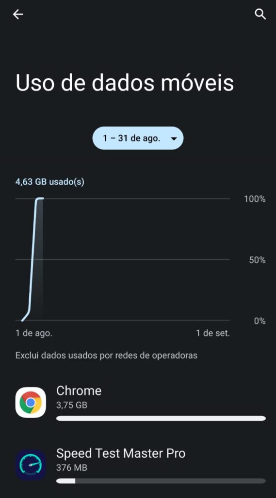 Consumo de dados 5G