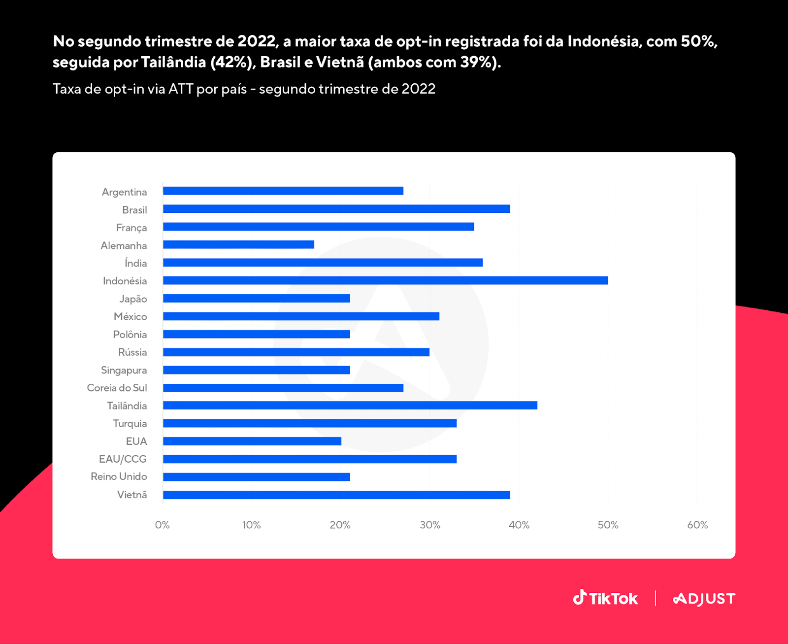 39% dos brasileiros aceitam ser rastreados por aplicativos, mostra pesquisa