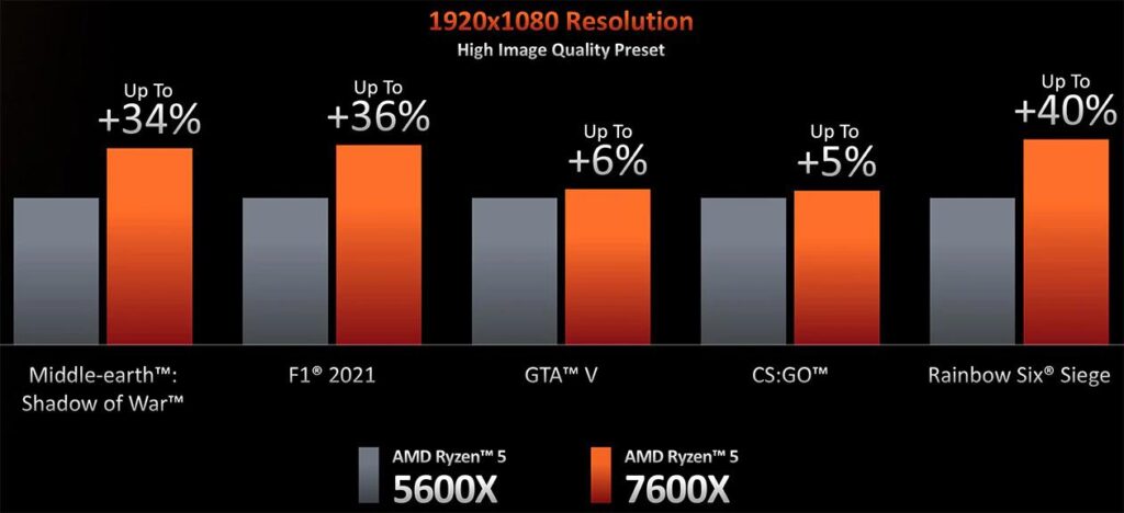 AMD Ryzen