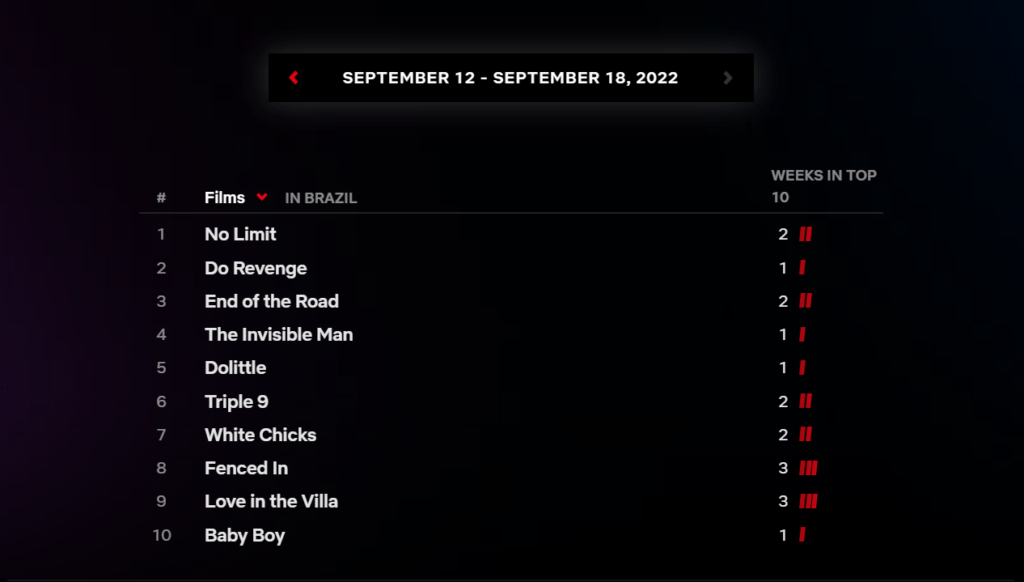 Filmes Netflix - 20-09