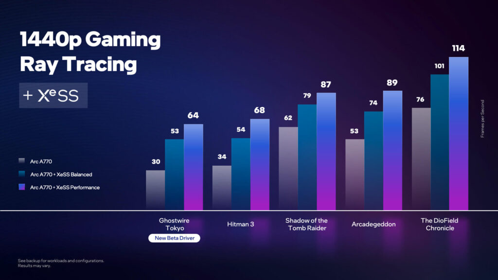 Benchmark Intel